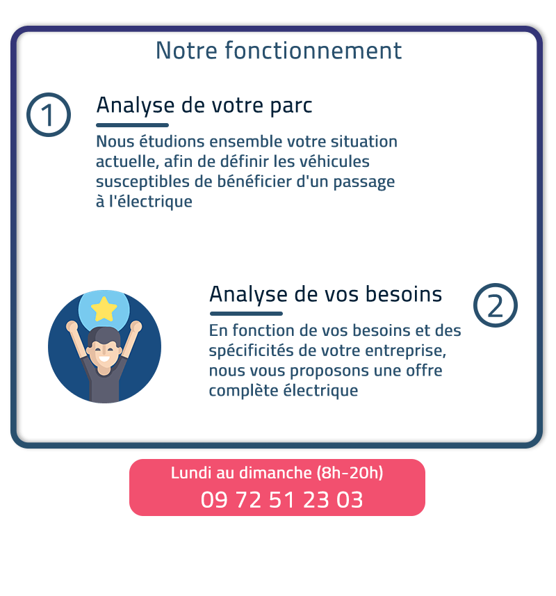 nous contacter